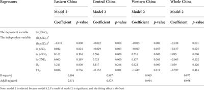 The nexus between e-commerce growth and solid-waste emissions in china: Open the pathway of green development of e-commerce